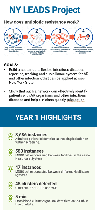 How does antibiotic resistance work?
