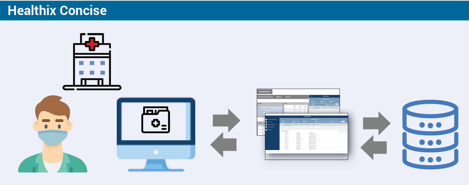 Healthix Concise information diagram
